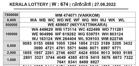 winwin lottery result today w761|Kerala Lottery Results 18.03.2024 Win Win (W.